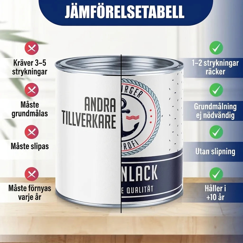 Fliselak Basaltgrå RAL 7012 - kraftigt dækkende flisemaling Hamburger Lack-Profi