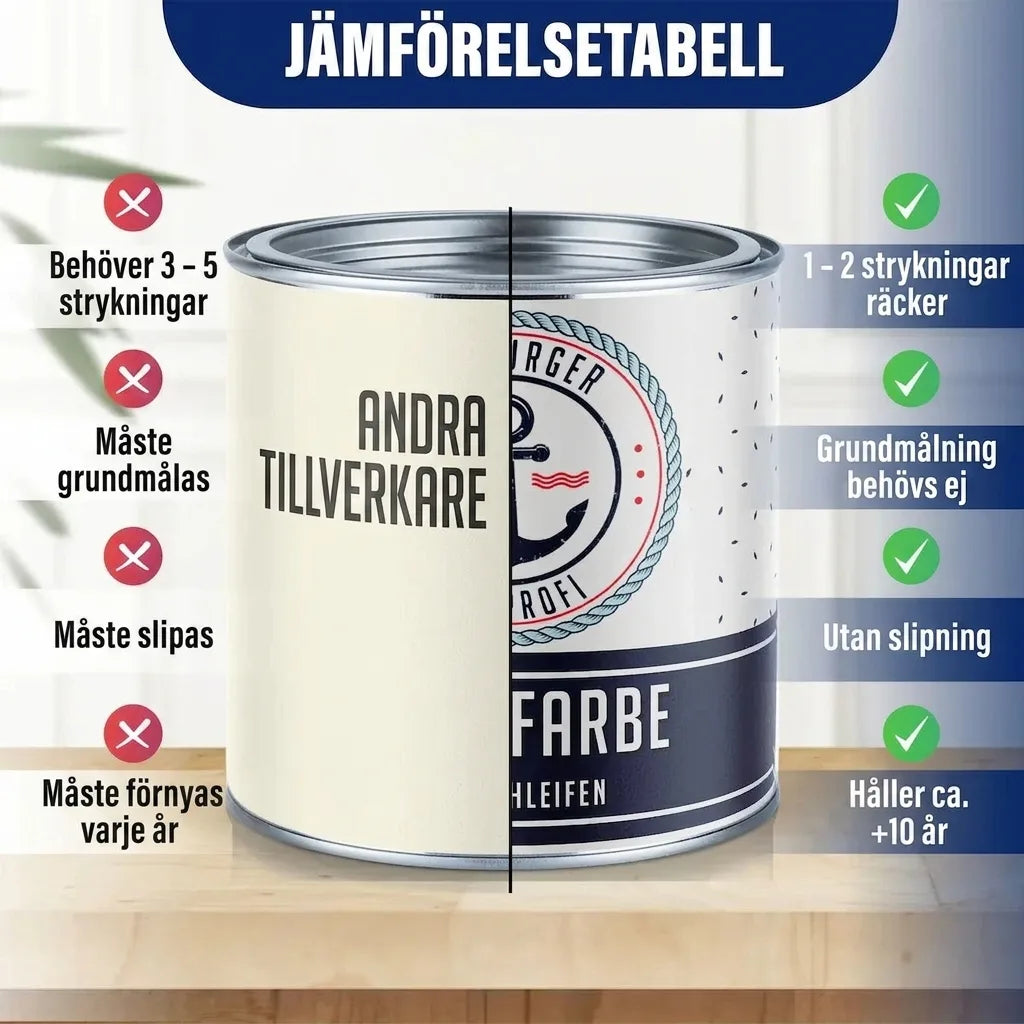 Møbelmaling uden slibning RAL 8023 Orangebrun - Møbellak Hamburger Lack-Profi