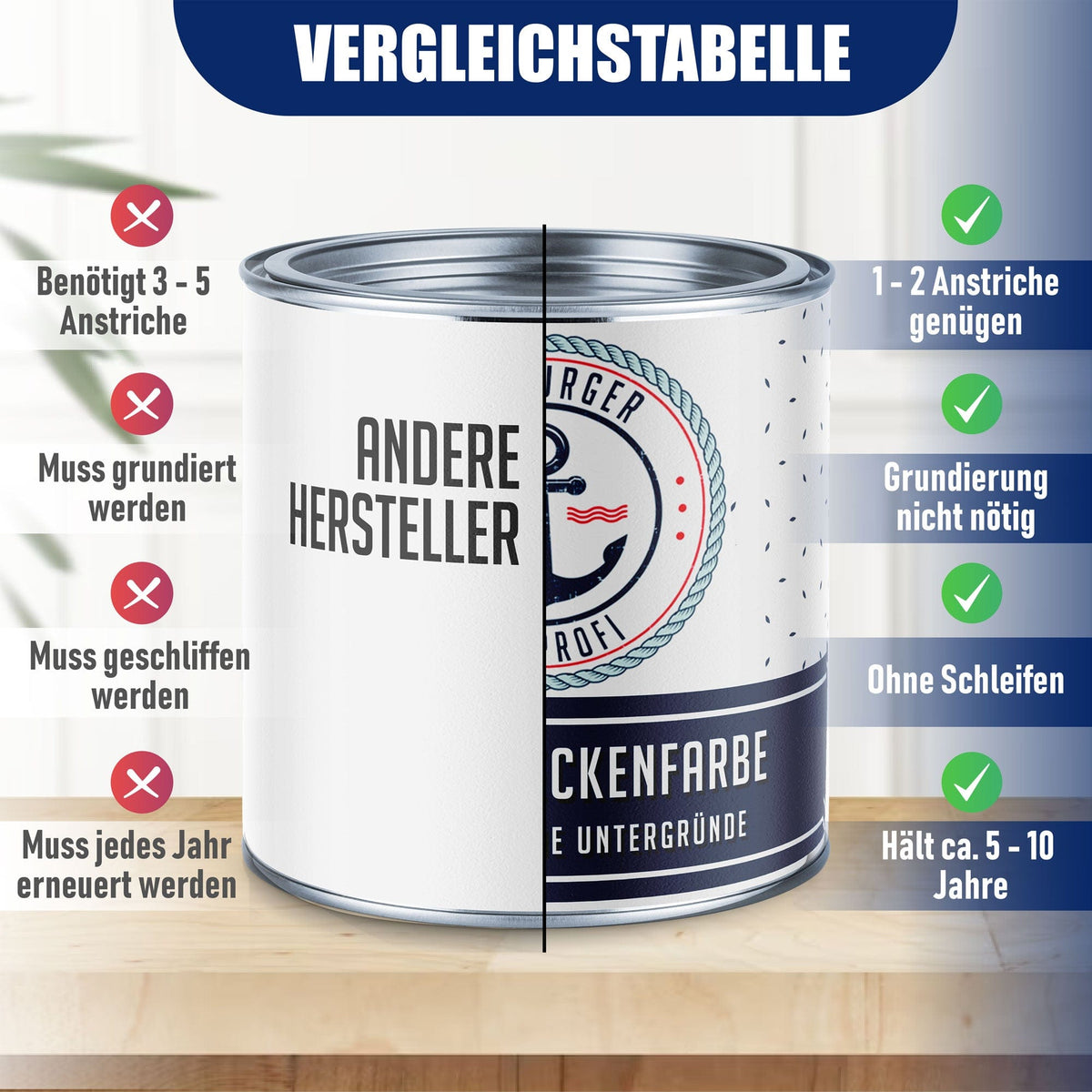 Hamburger Lack-Profi Schwimmbeckenfarbe Anthrazitgrau RAL 7016 - hochdeckende Poolfarbe - Hamburger Lack-Profi