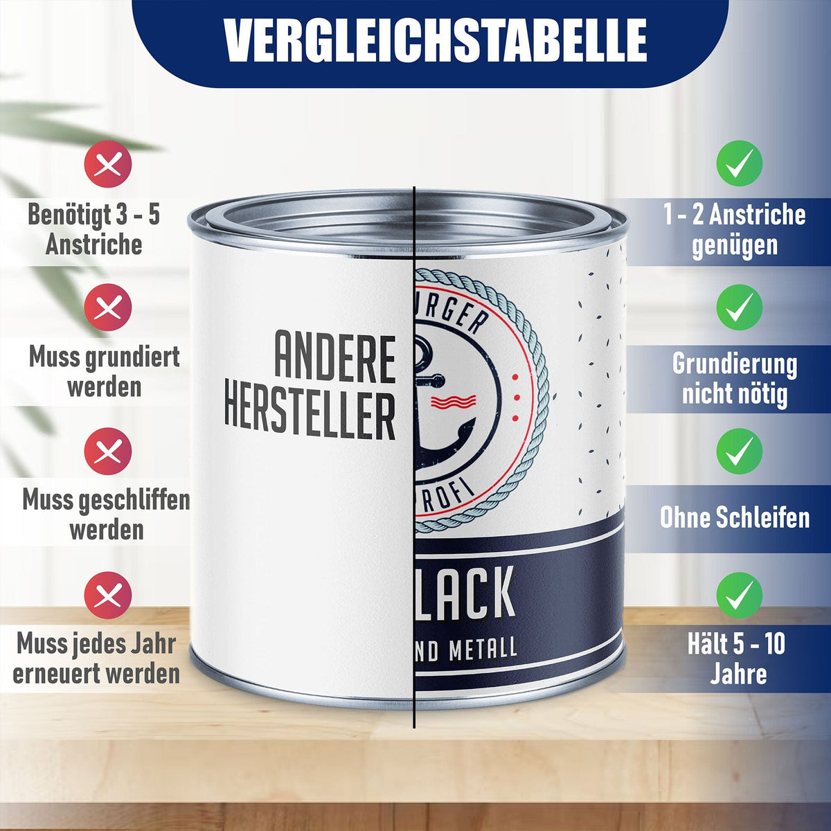 Hamburger Lack-Profi Buntlack Narzissengelb RAL 1007 - Robuster Kunstharzlack - Hamburger Lack-Profi