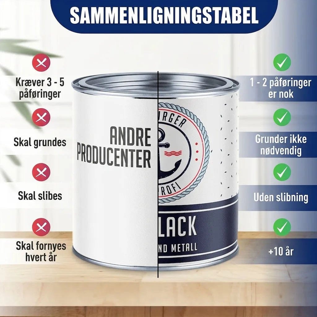 Farvelak Melongul RAL 1028 - Robust alkydlak - Hamburger Lack-Profi
