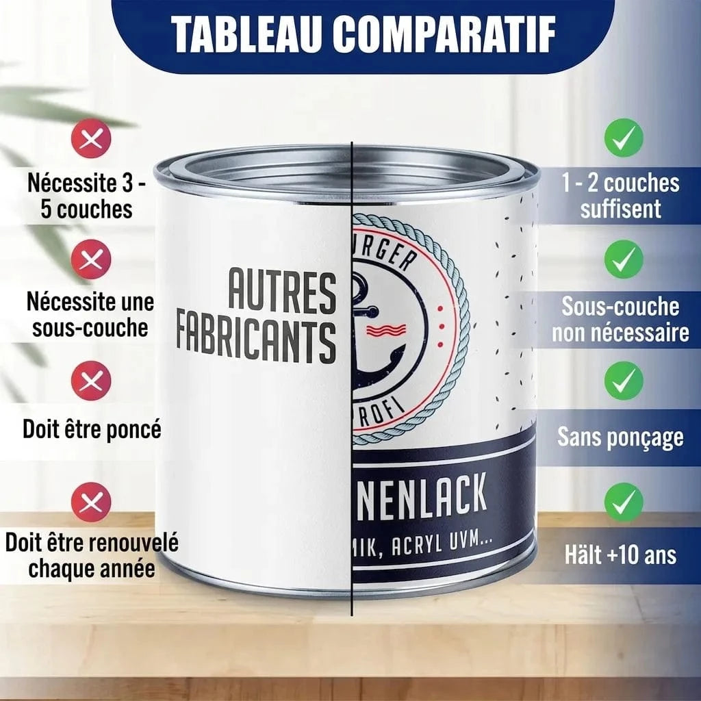 Hamburger Lack-Profi Badewannenlack Hamburger Lack-Profi 2K Badewannenlack Rapsgelb RAL 1021 - Glänzend / Seidenmatt / Matt