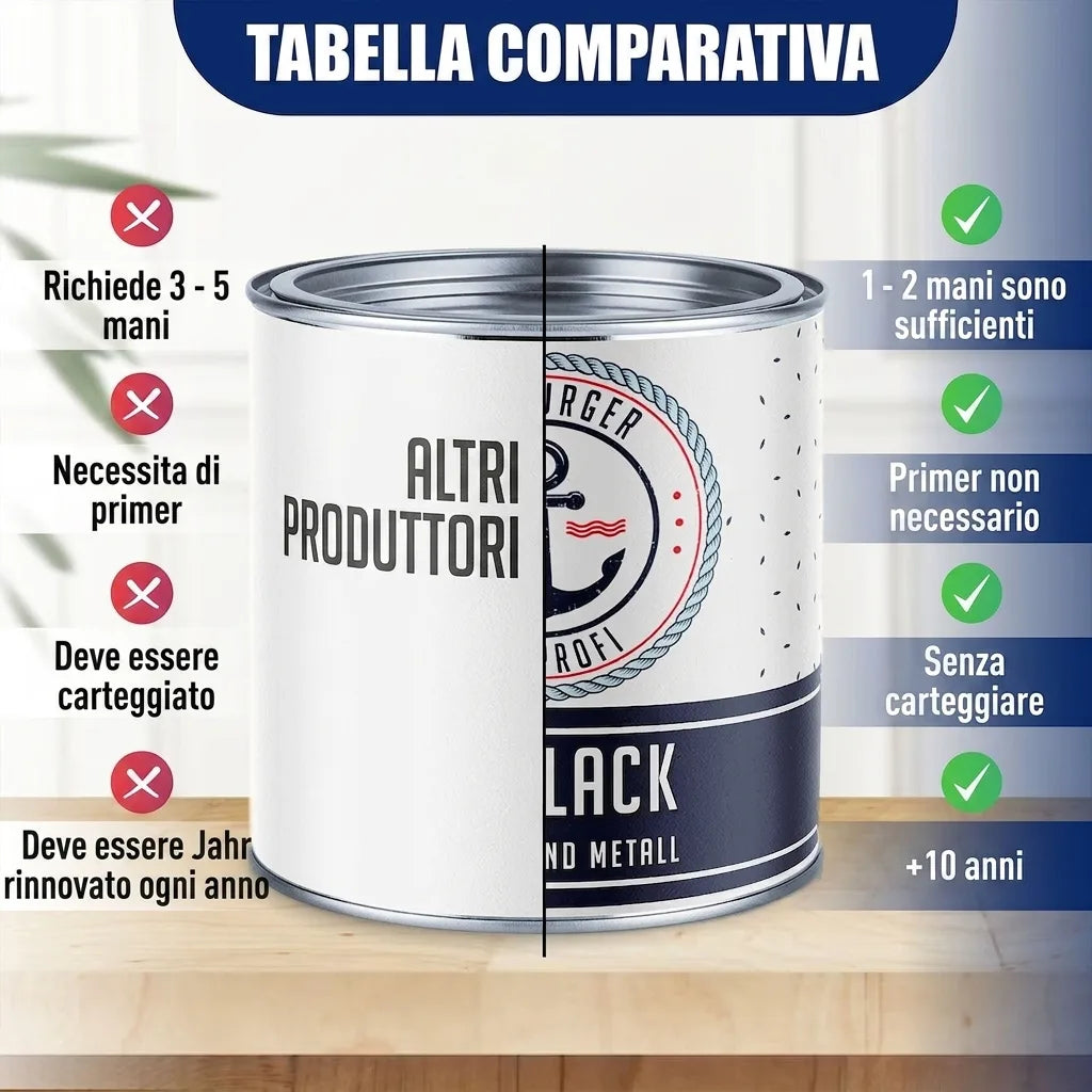 Farvelak Azurblå RAL 5009 - Robust alkydlak - Hamburger Lack-Profi