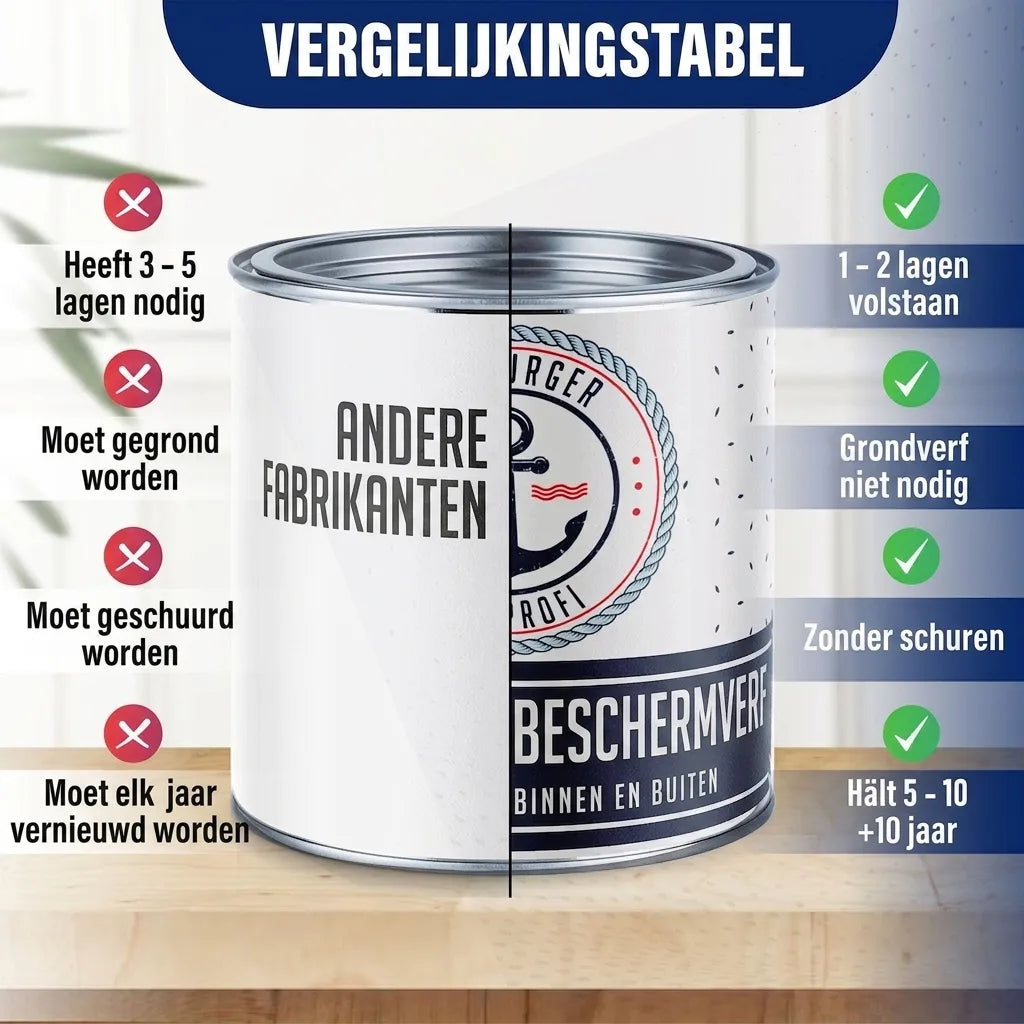 PU træbeskyttelsesmaling RAL 2000 Gulorange - Vejrbestandig maling - Hamburger Lack-Profi