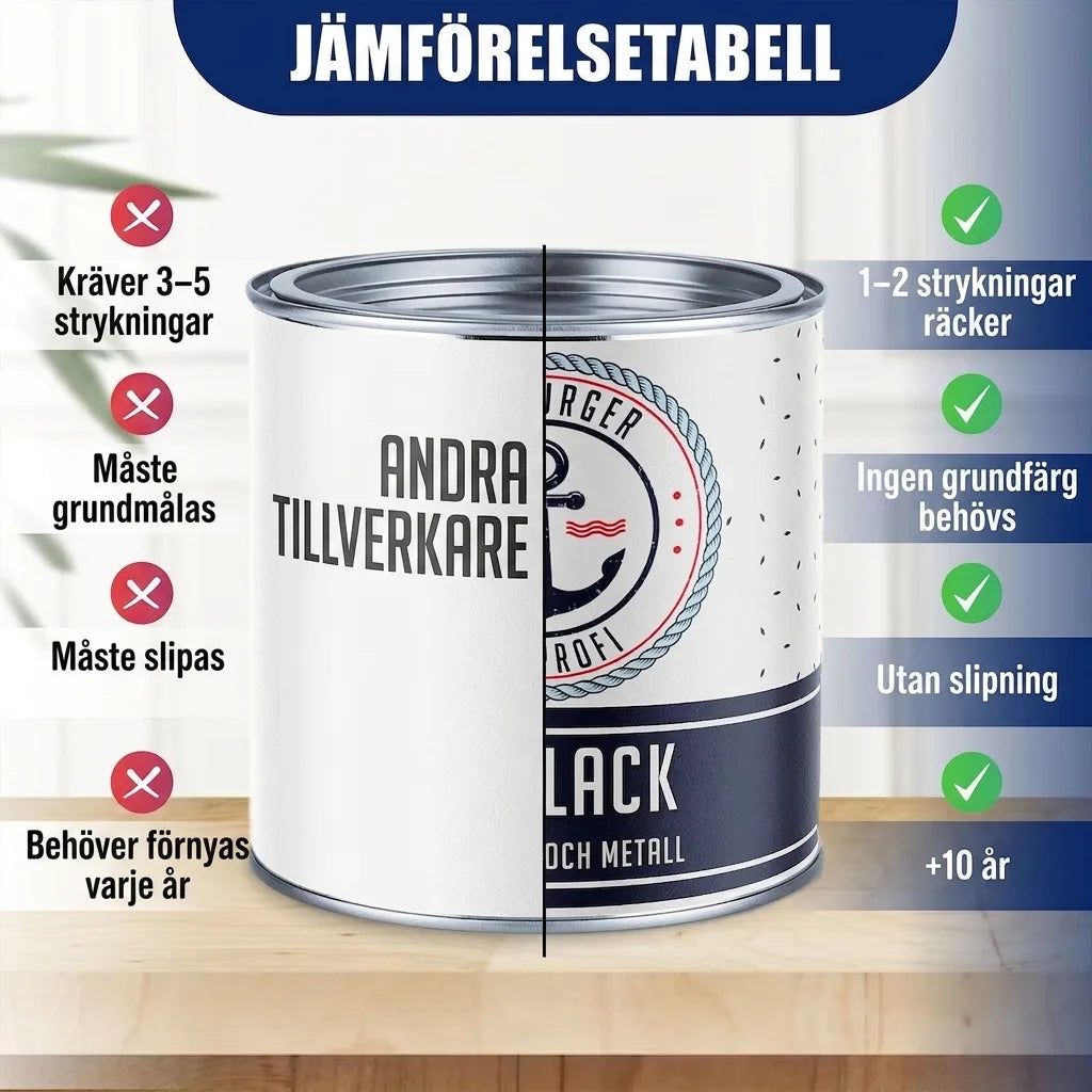 Farvelak Azurblå RAL 5009 - Robust alkydlak - Hamburger Lack-Profi