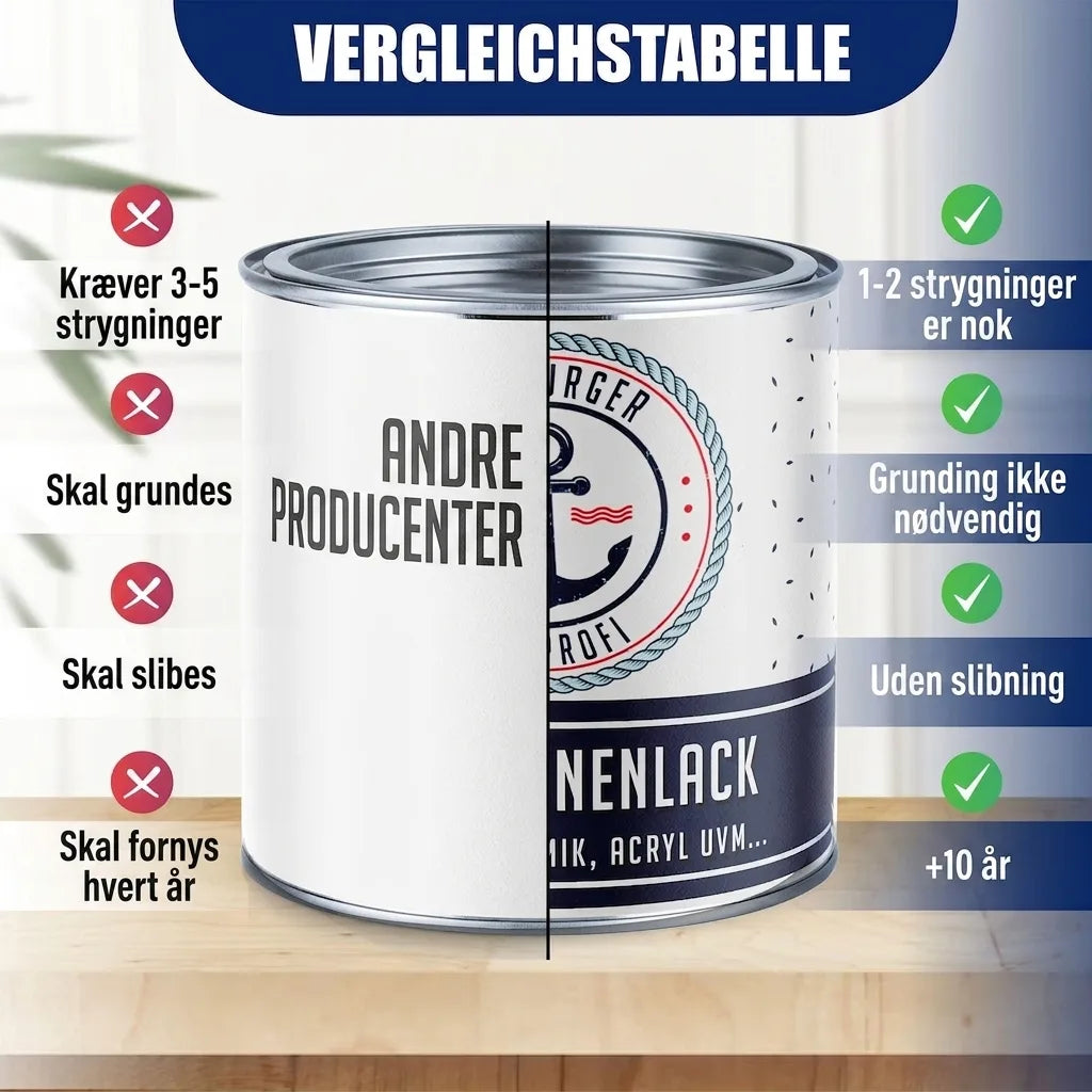 Hamburger Lack-Profi Buntlack Moosgrau RAL 7003 - Robuster Kunstharzlack - Hamburger Lack-Profi