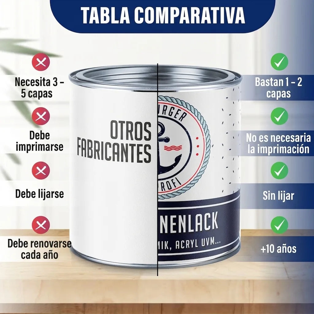 Hamburger Lack-Profi Buntlack Signalgelb RAL 1003 - Robuster Kunstharzlack - Hamburger Lack-Profi