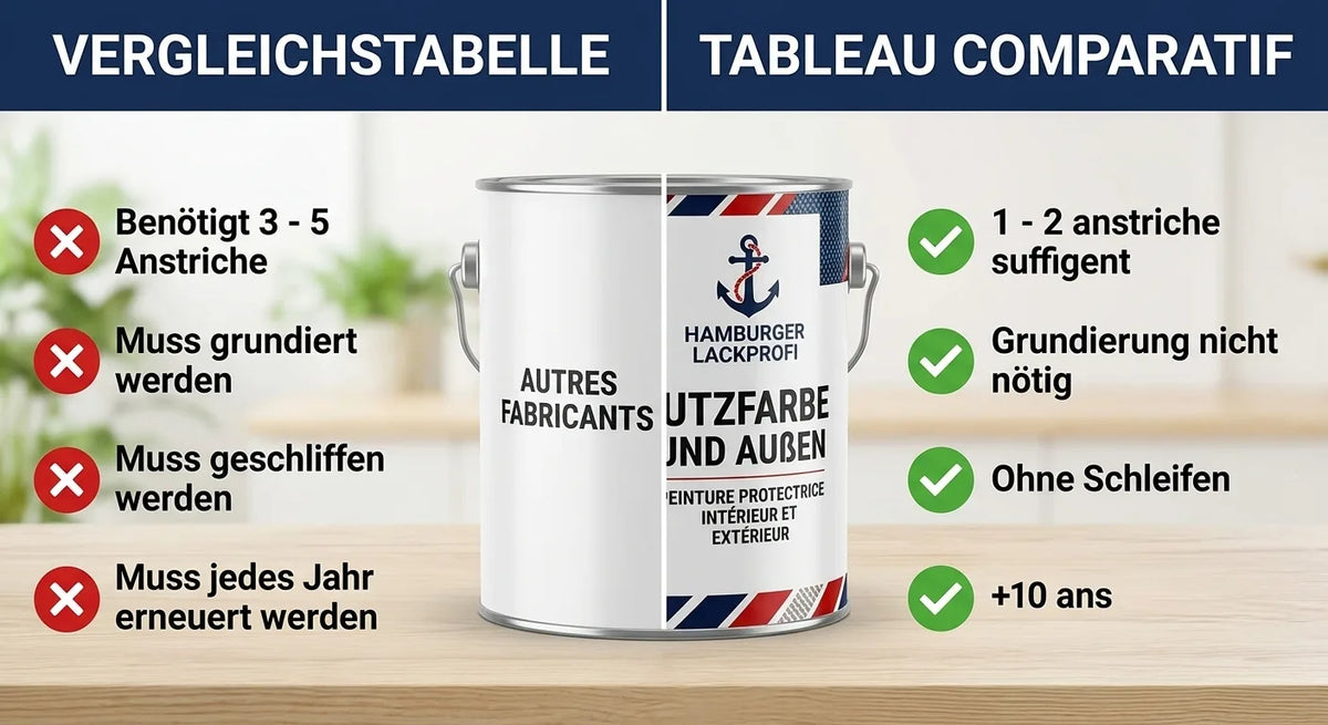 PU Holzschutzfarbe RAL 7044 Seidengrau - Wetterschutzfarbe - Hamburger Lack-Profi