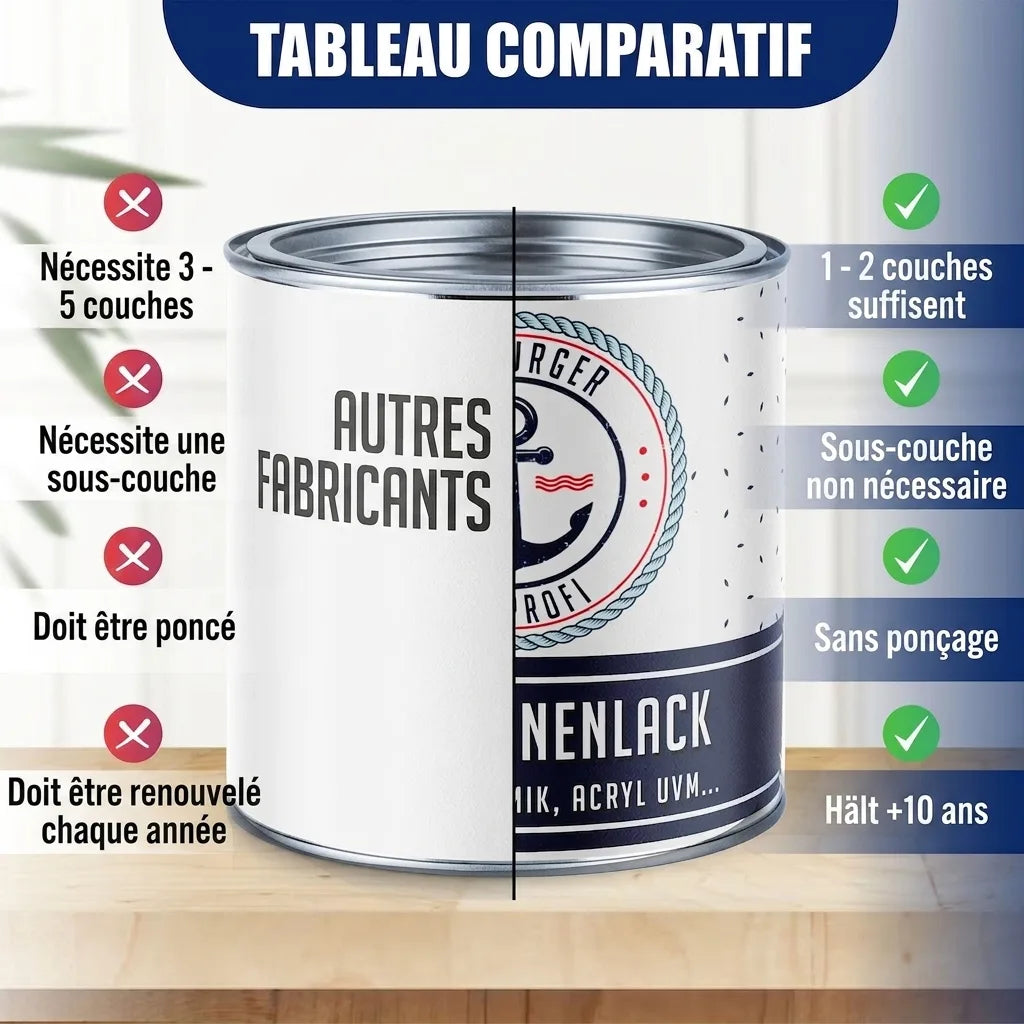 Hamburger Lack-Profi Fliesenlack Anthrazitgrau RAL 7016 - hochdeckende Fliesenfarbe Grau - Hamburger Lack-Profi