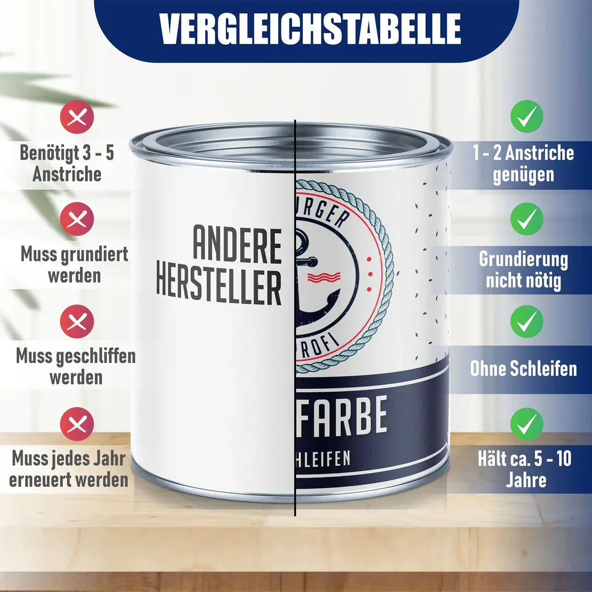 Møbelmaling uden slibning RAL 6017 Majgrøn - Møbellak med malersæt (X500) - Hamburger Lack-Profi