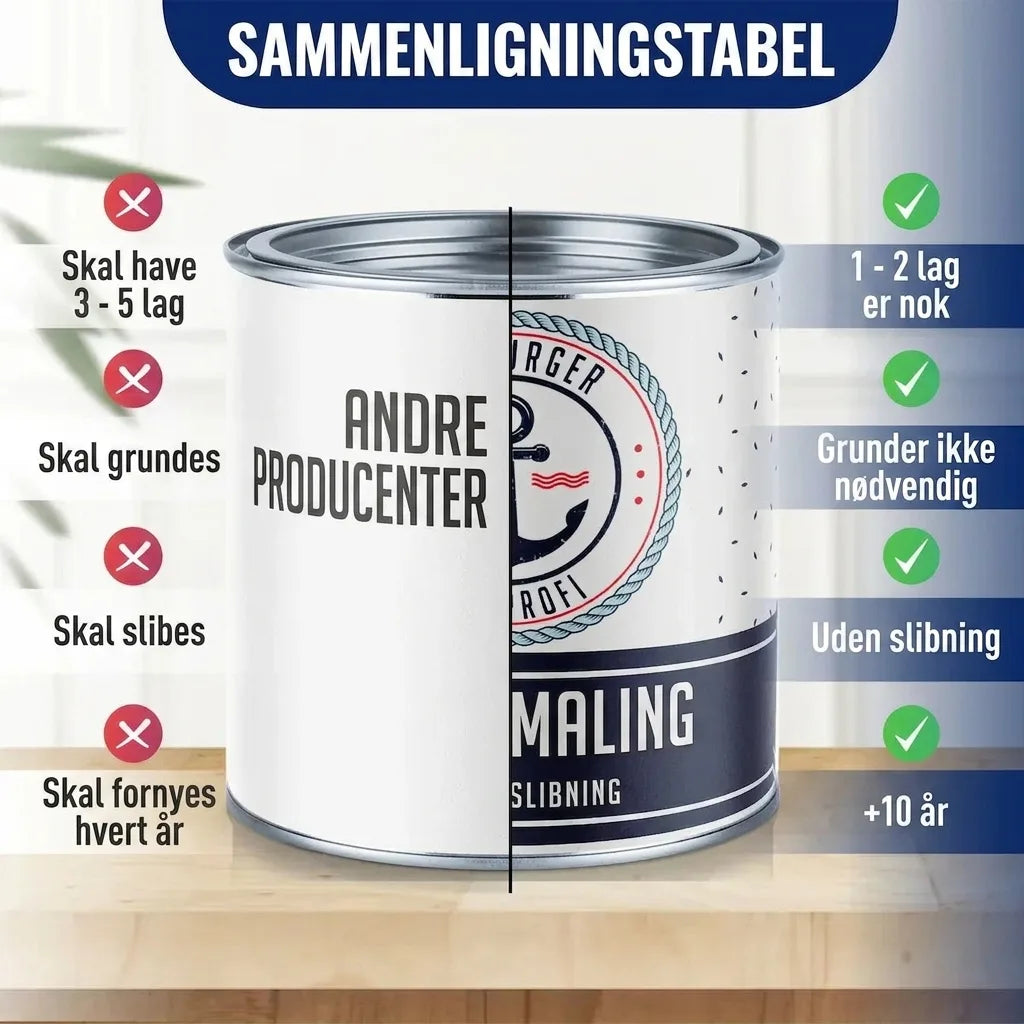 Möbelfarbe ohne Schleifen RAL 7021 Schwarzgrau - Möbellack Hamburger Lack-Profi - Hamburger Lack-Profi