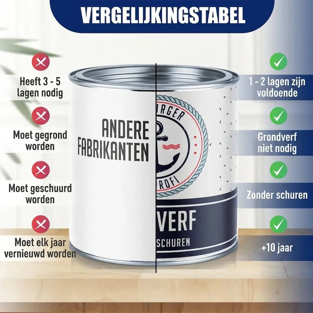 Möbelfarbe ohne Schleifen RAL 5012 Lichtblau - Möbellack Hamburger Lack-Profi - Hamburger Lack-Profi