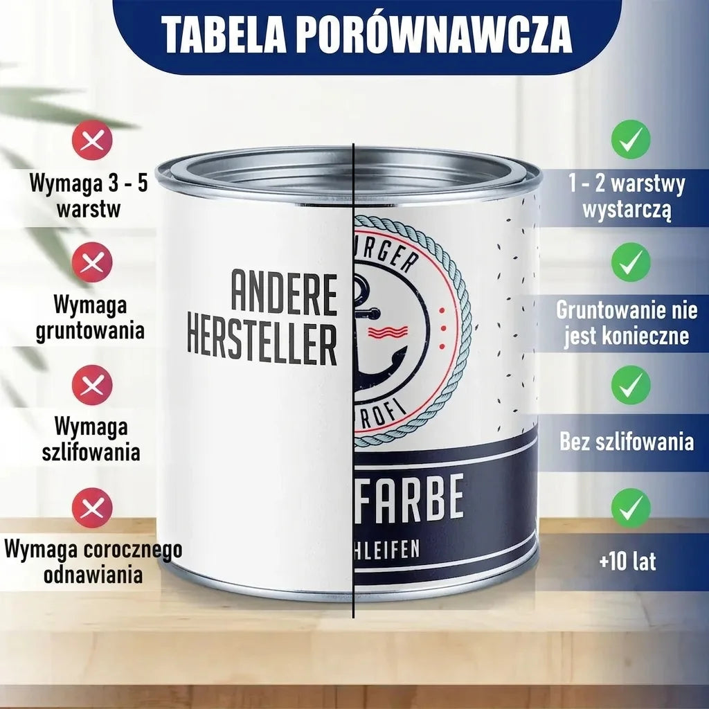 Möbelfarbe ohne Schleifen RAL 6006 Grauoliv - Möbellack Hamburger Lack-Profi - Hamburger Lack-Profi